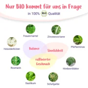 BIO Zyklustee