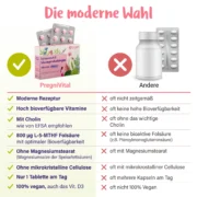 PregniVital Schwangerschaftsvitamine Phase 1