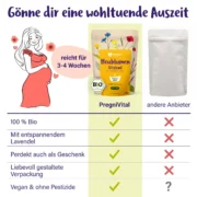 Geeignet für entspannende Sitz- oder Dampfbäder.